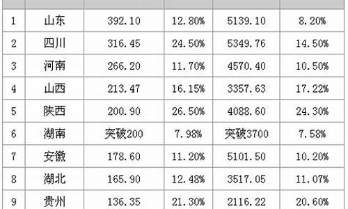 旅游景点门票收入税率_旅游景点门票收入税率按什么算