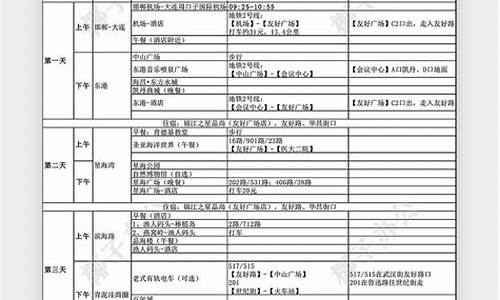 自由行攻略表格怎么做出来的_自由行攻略表格怎么做出来的呢