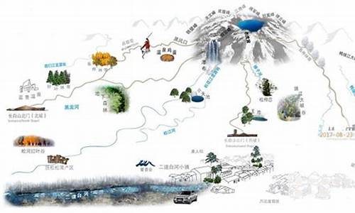 长白山旅游路线设计_长白山旅游路线设计调研报告模板