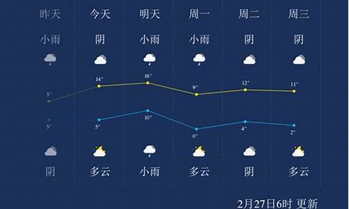 淮南天气预报15天查询百度_淮南天气