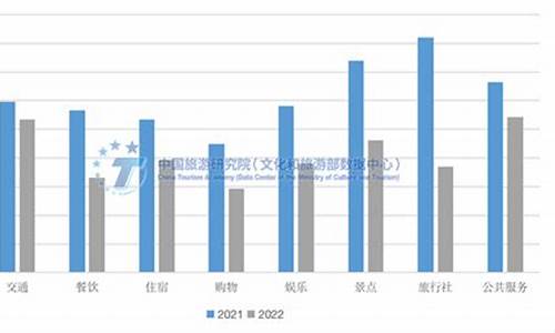 景区游客满意度调查研究 论文_景区游客满意度调查