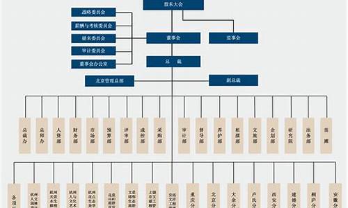 景区的组织架构_景区的组织架构怎么写