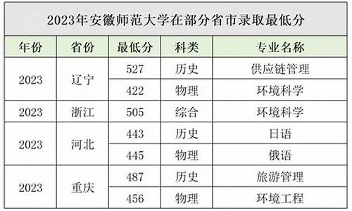 二本公认最好师范大学_二本公认最好师范大学四川