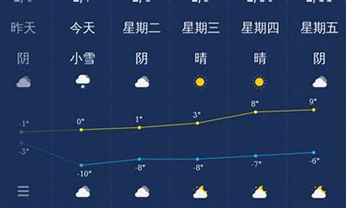 喀什天气预报30天查询结果日游_喀什天气