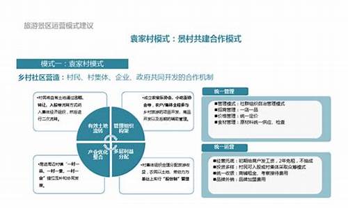 开放式景区运营模式_开放型景区盈利模式