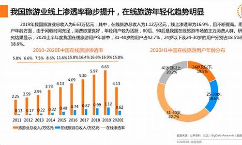 2023旅游业发展的趋势是什么_2023旅游业发展的趋势