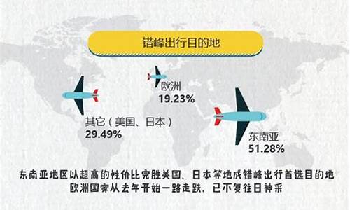 境外自由行哪里好_境外旅游哪里好玩