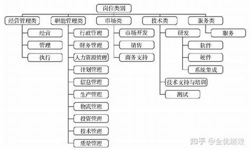 景区的工作岗位有哪些_景区的工作岗位有哪些内容