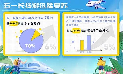 2024年五一旅游热点排行热门景点排行榜_2021旅游节